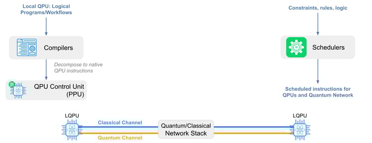 22 2025-12-11 Webinar_ A Vision for the Future Quantum Data Center