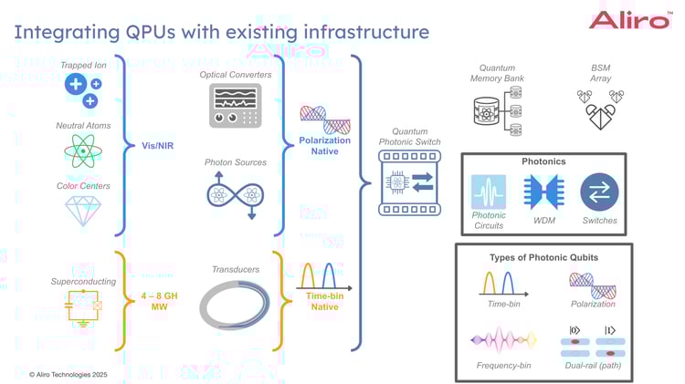 28 2025-12-11 Webinar_ A Vision for the Future Quantum Data Center