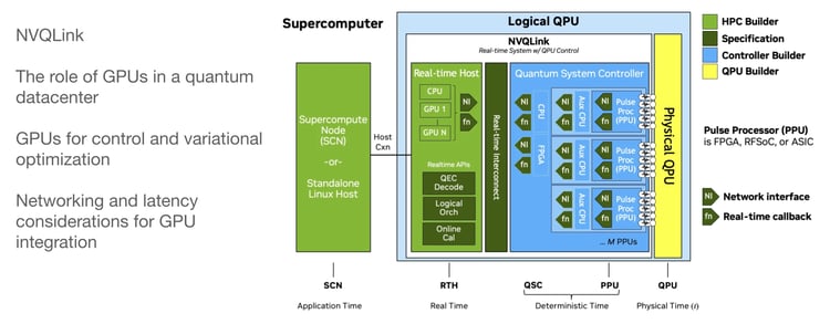 29 2025-12-11 Webinar_ A Vision for the Future Quantum Data Center