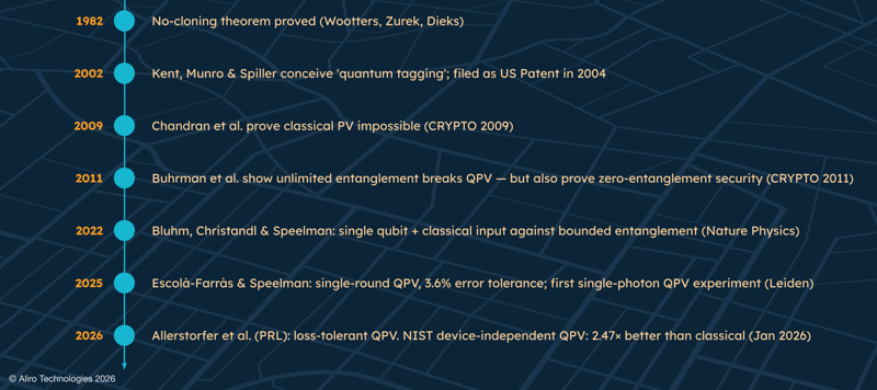 2026-03-12 Webinar_ Quantum Position Verification (QPV)_ The “Where” Factor for Post-Quantum Trust SLIDE 11