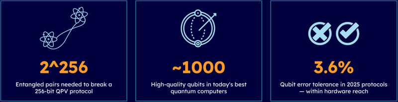 2026-03-12 Webinar_ Quantum Position Verification (QPV)_ The “Where” Factor for Post-Quantum Trust SLIDE 14