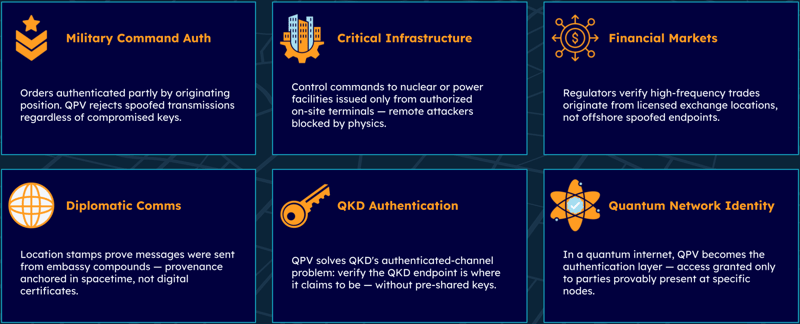 2026-03-12 Webinar_ Quantum Position Verification (QPV)_ The “Where” Factor for Post-Quantum Trust SLIDE 16