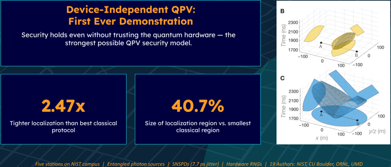 2026-03-12 Webinar_ Quantum Position Verification (QPV)_ The “Where” Factor for Post-Quantum Trust SLIDE 17