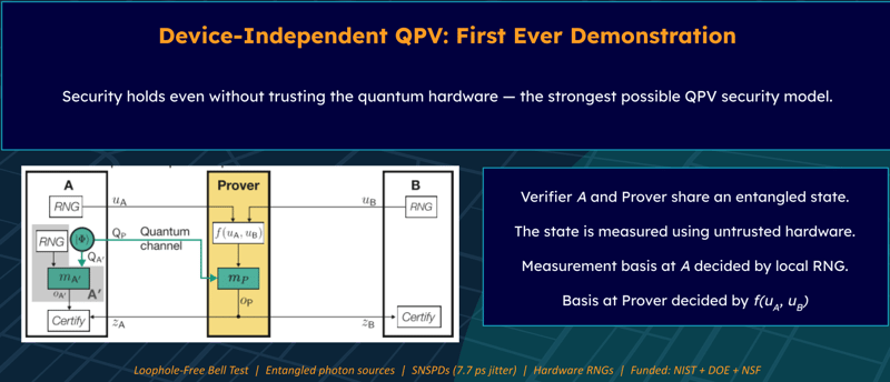 2026-03-12 Webinar_ Quantum Position Verification (QPV)_ The “Where” Factor for Post-Quantum Trust SLIDE 18