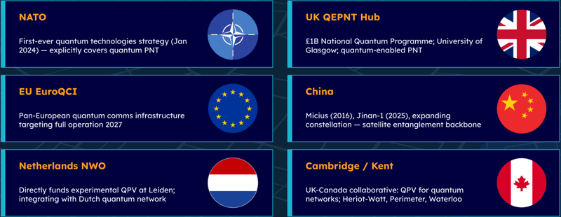 2026-03-12 Webinar_ Quantum Position Verification (QPV)_ The “Where” Factor for Post-Quantum Trust SLIDE 19