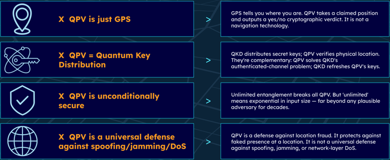 2026-03-12 Webinar_ Quantum Position Verification (QPV)_ The “Where” Factor for Post-Quantum Trust SLIDE 21
