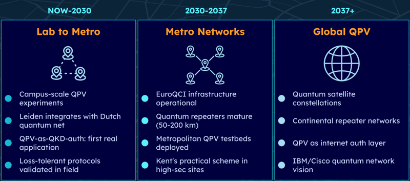 2026-03-12 Webinar_ Quantum Position Verification (QPV)_ The “Where” Factor for Post-Quantum Trust SLIDE 24