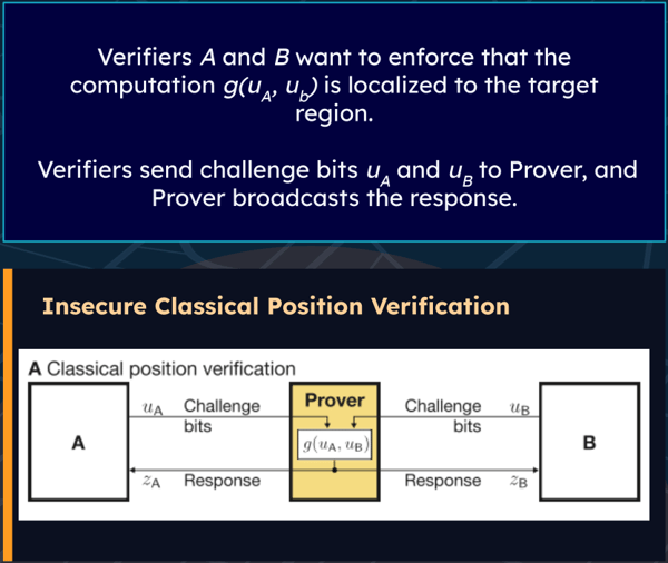 2026-03-12 Webinar_ Quantum Position Verification (QPV)_ The “Where” Factor for Post-Quantum Trust SLIDE 7 A