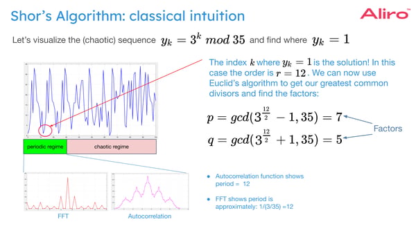 algorithms can solve very efficiently