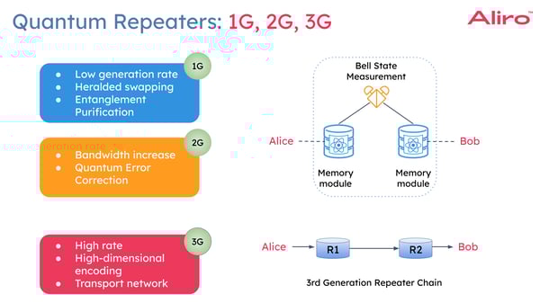 ALIRO WHITE PAPER quantum repeaters white paper-8