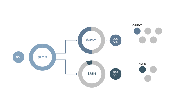 qn-nqi-graphic