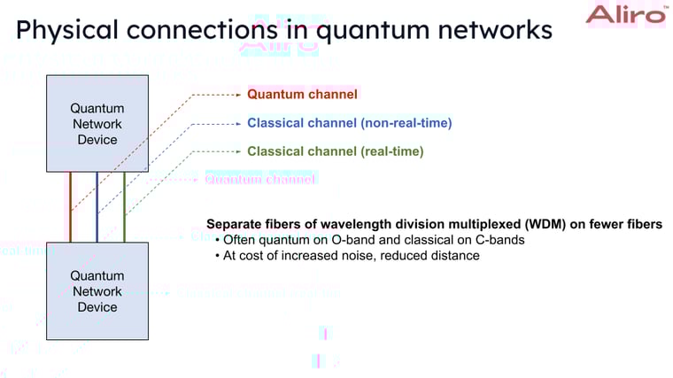 Copy of 2023-05-04 physical layer overview