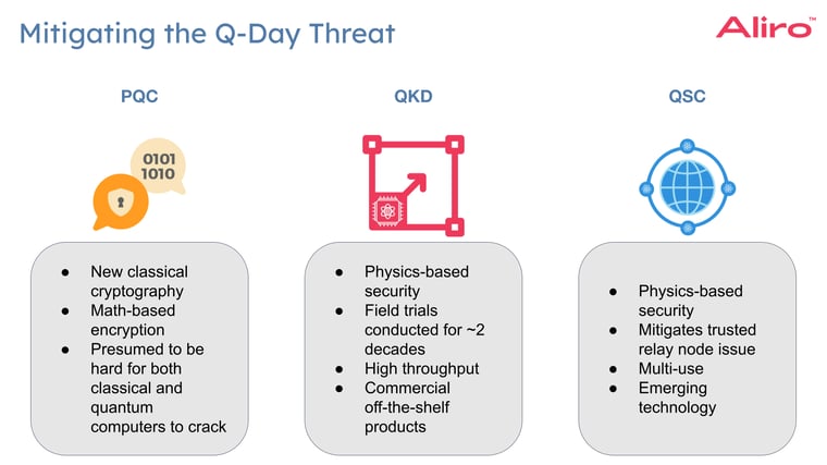 Copy of 2023-07-27 What is Q-Day - Mitigating the Q-Day Threat