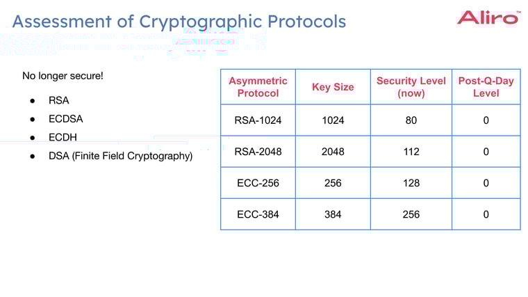 Copy of 2023-07-27 What is Q-Day Assessment of Cryptographic Protocols 2