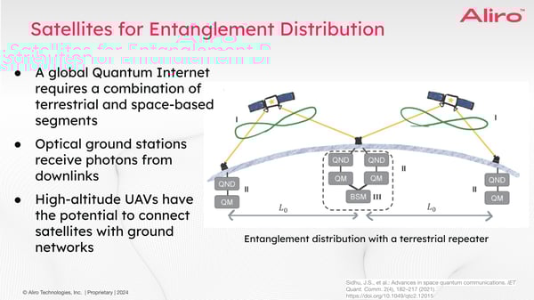 2024-01-25 Networking with Satellites - Satellites for Entanglement Distribution 