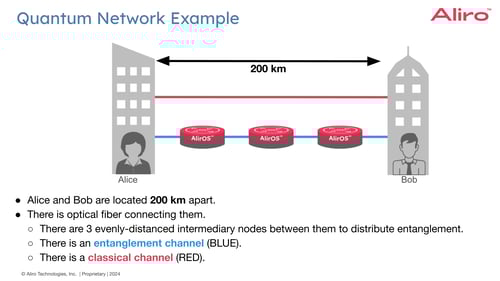 2024-03-21 Quantum Networks 101 Webinar quantm network example