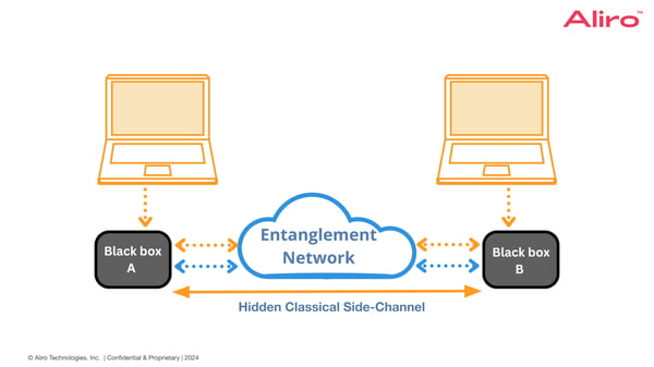 2024-1-11_Certifying_entanglement_sources_blog_graphics hidden classical side channel