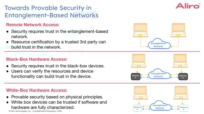 2024-1-11_Certifying_entanglement_sources_blog_graphics towards provable security