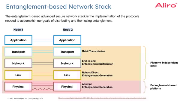 2024-03-21 Quantum Networks 101 Webinar-3