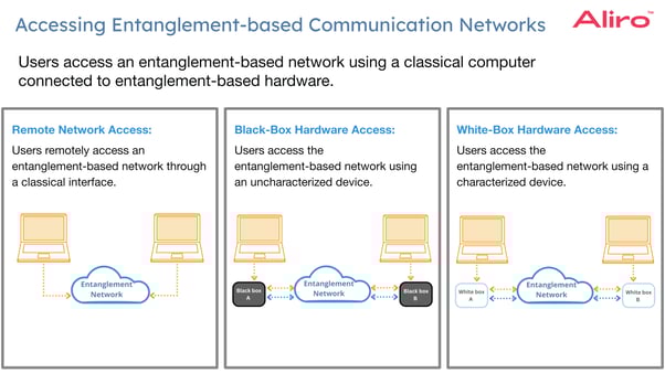 2024-1-11_Certifying_entanglement_sources_blog_graphics-1