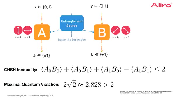 2024-1-11_Certifying_entanglement_sources_blog_graphics-3