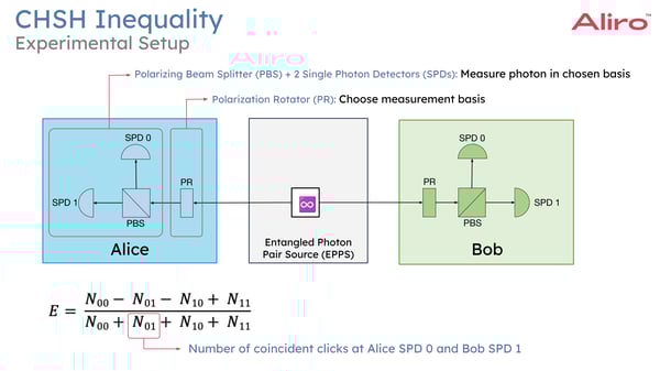 45 2024-06-13 Protocols for Advanced Secure Networking-2