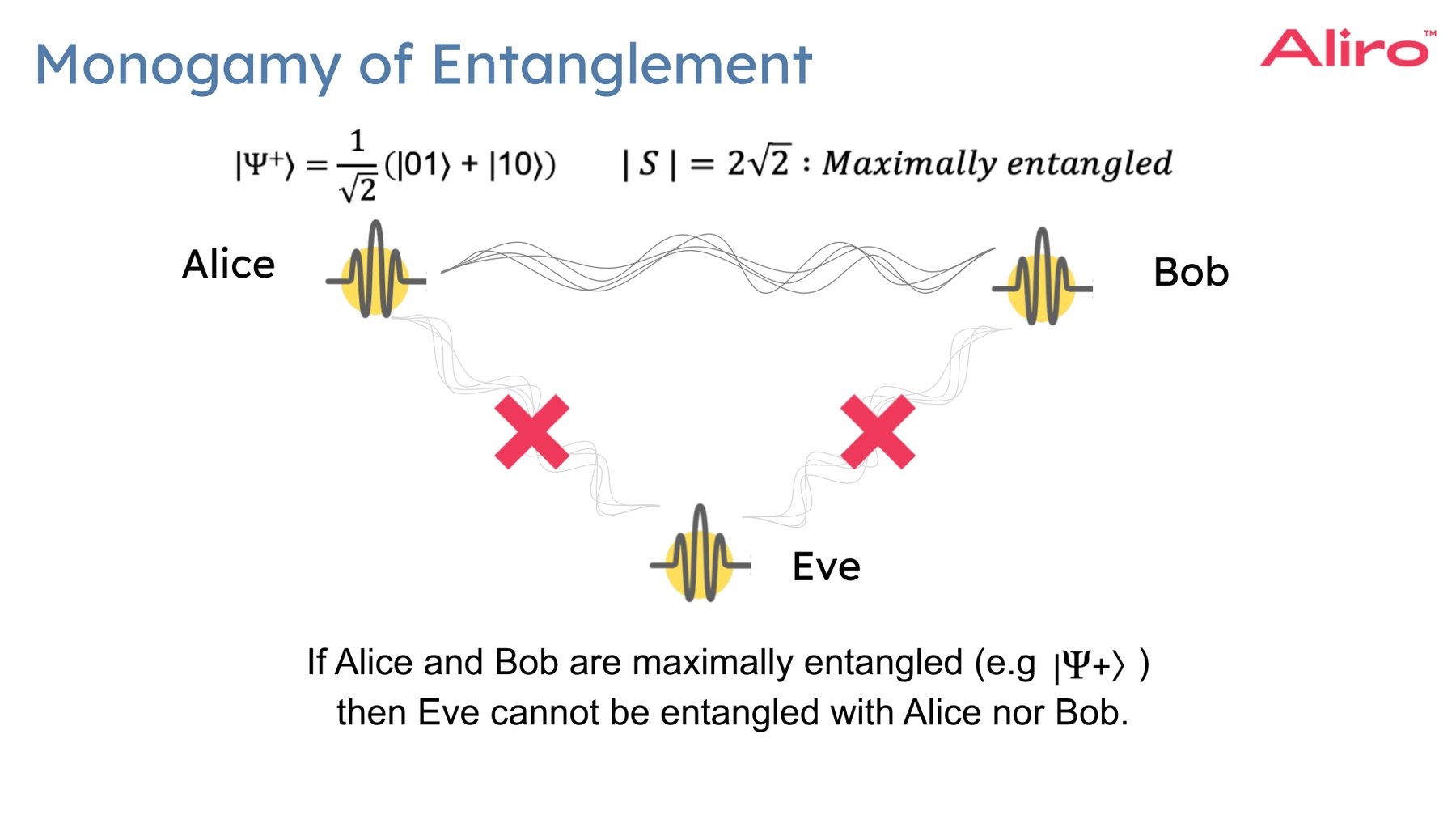 Entanglement Graphics Entanglement as a Resource for Key Distribution Protocols