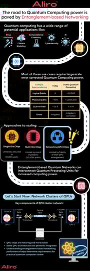QNs to connect QPUs - small