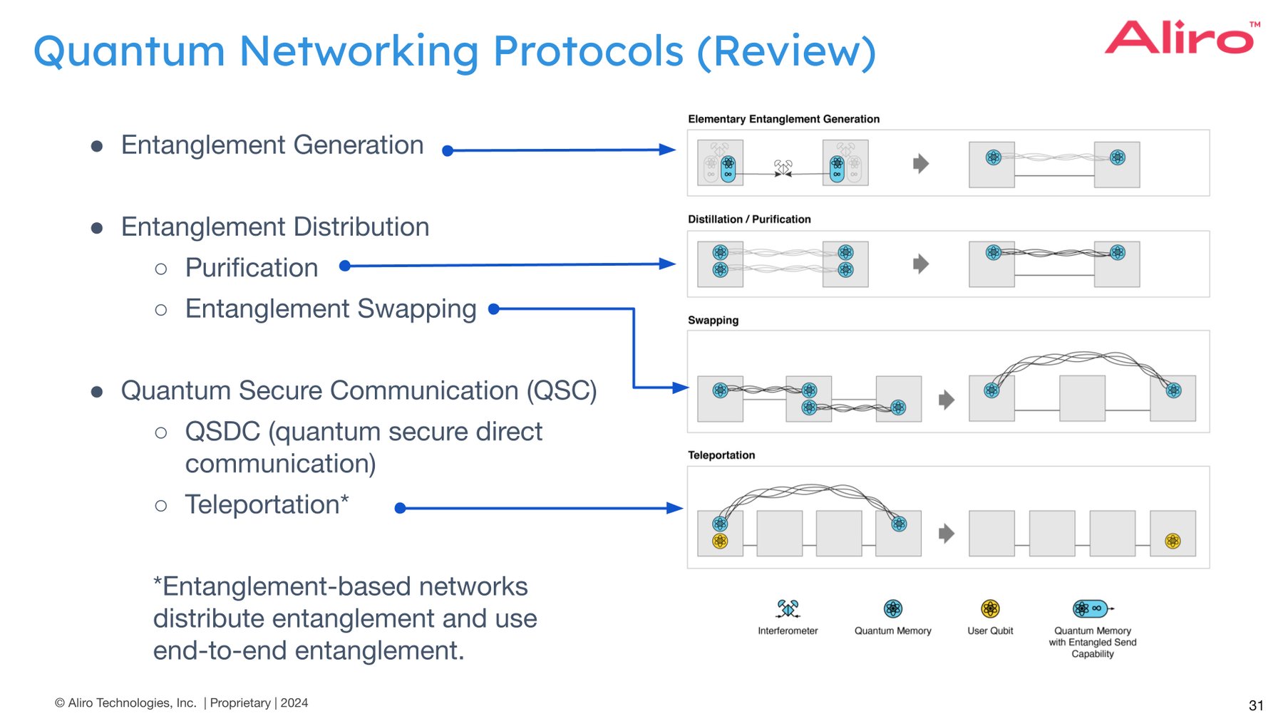 Quantum Secure Communication and the Networking Landscape
