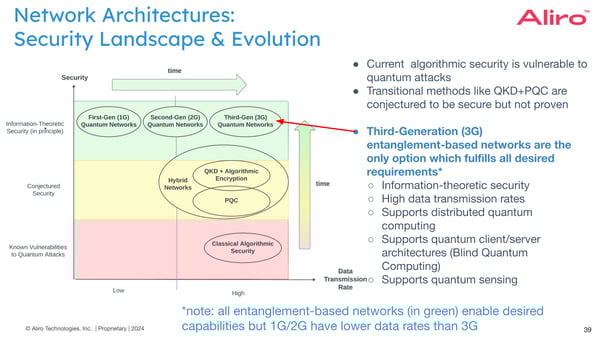2024-04-04Network security landscap and evolution
