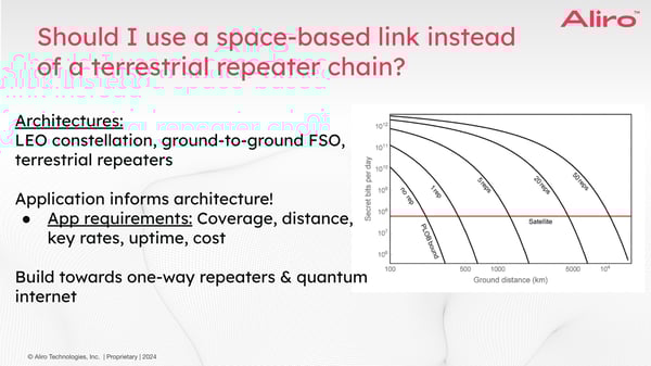 space-based vs terrestrial repeater chains