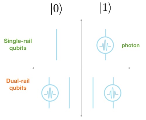 08 2023-09-21 Qubits