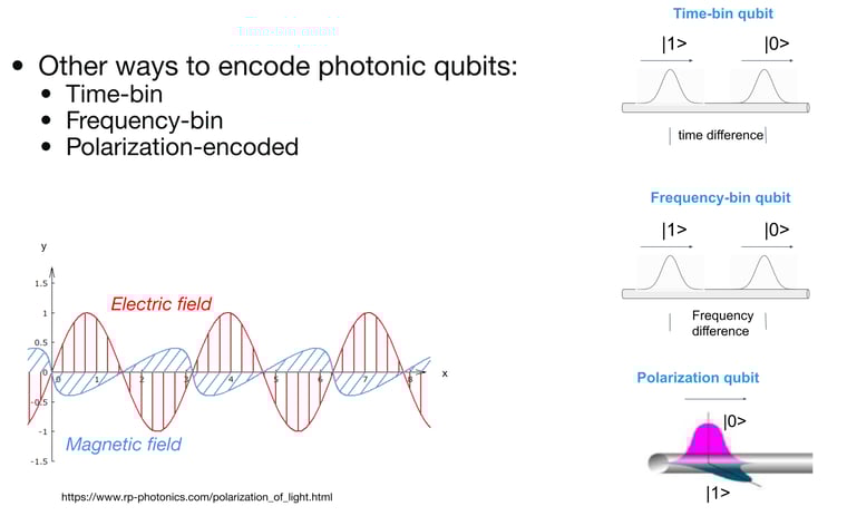 09 2023-09-21 Qubits