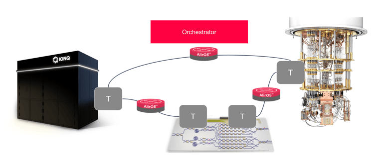 2024-11-21 Aliro Webinar - Eric Ostby - New Era of QPU Networking-3