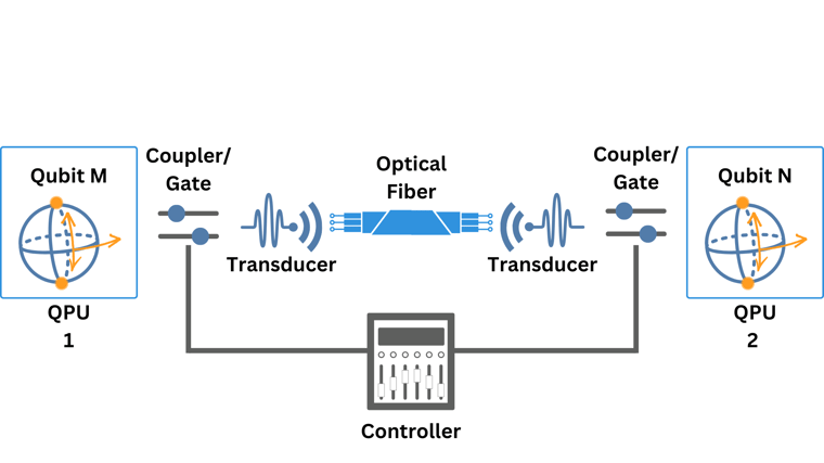 2024-11-21 webinar networking QPUs quantum computers-0