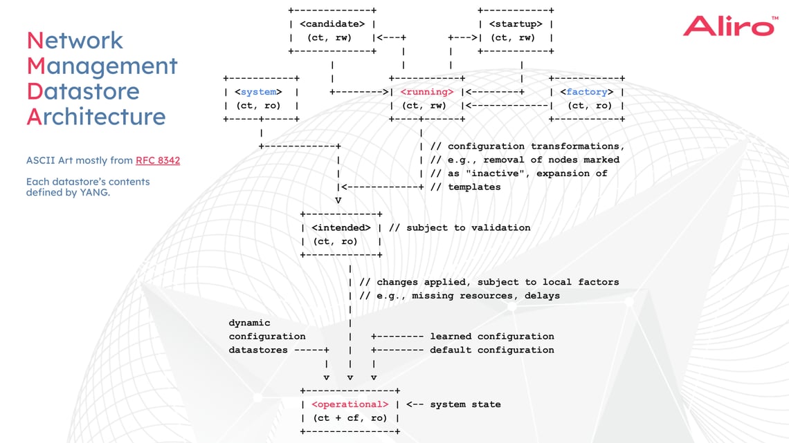 Leveraging the YANG Ecosystem for Quantum Network Management
