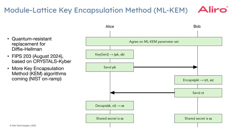 37 FINAL 2025-02-04 ipsec-seminar-slides---emily-version.pptx