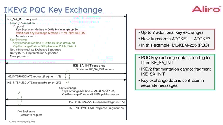 41 FINAL 2025-02-04 ipsec-seminar-slides---emily-version.pptx