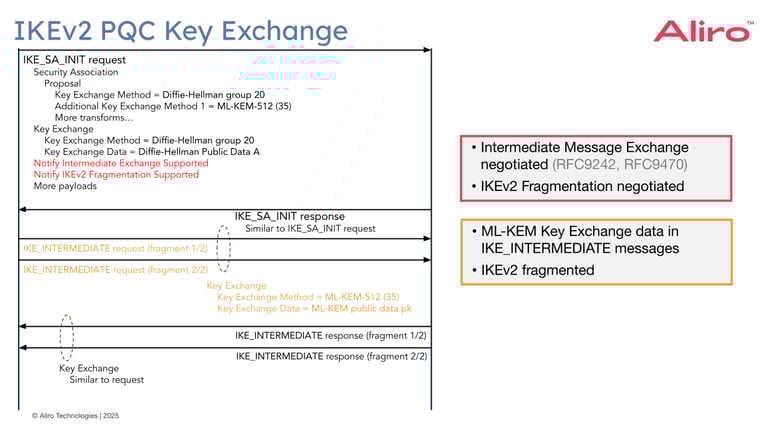 42 FINAL 2025-02-04 ipsec-seminar-slides---emily-version.pptx