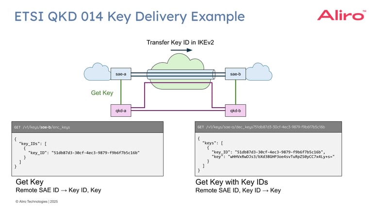 46 FINAL 2025-02-04 ipsec-seminar-slides---emily-version.pptx