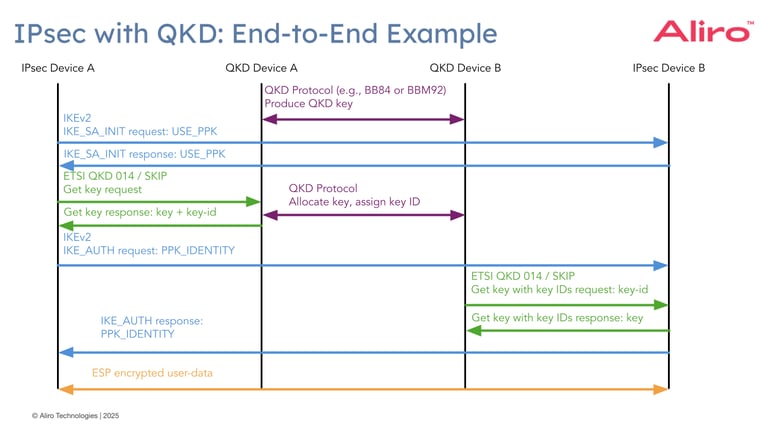 48 FINAL 2025-02-04 ipsec-seminar-slides---emily-version.pptx