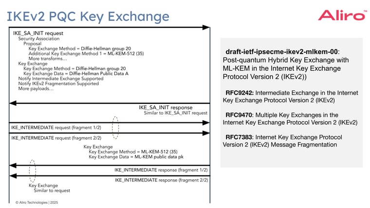 FINAL 2025-02-04 ipsec-seminar-slides---emily-version.pptx-2