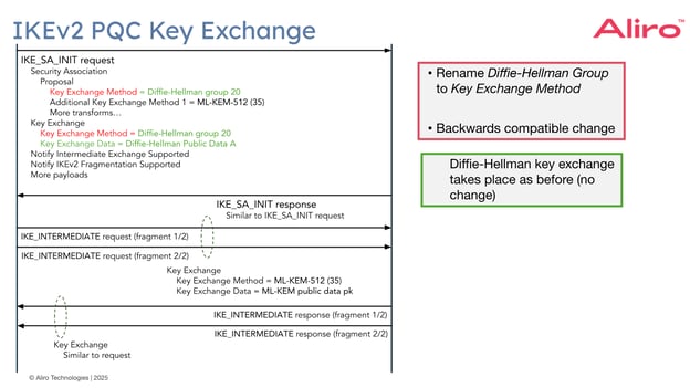 FINAL 2025-02-04 ipsec-seminar-slides---emily-version.pptx