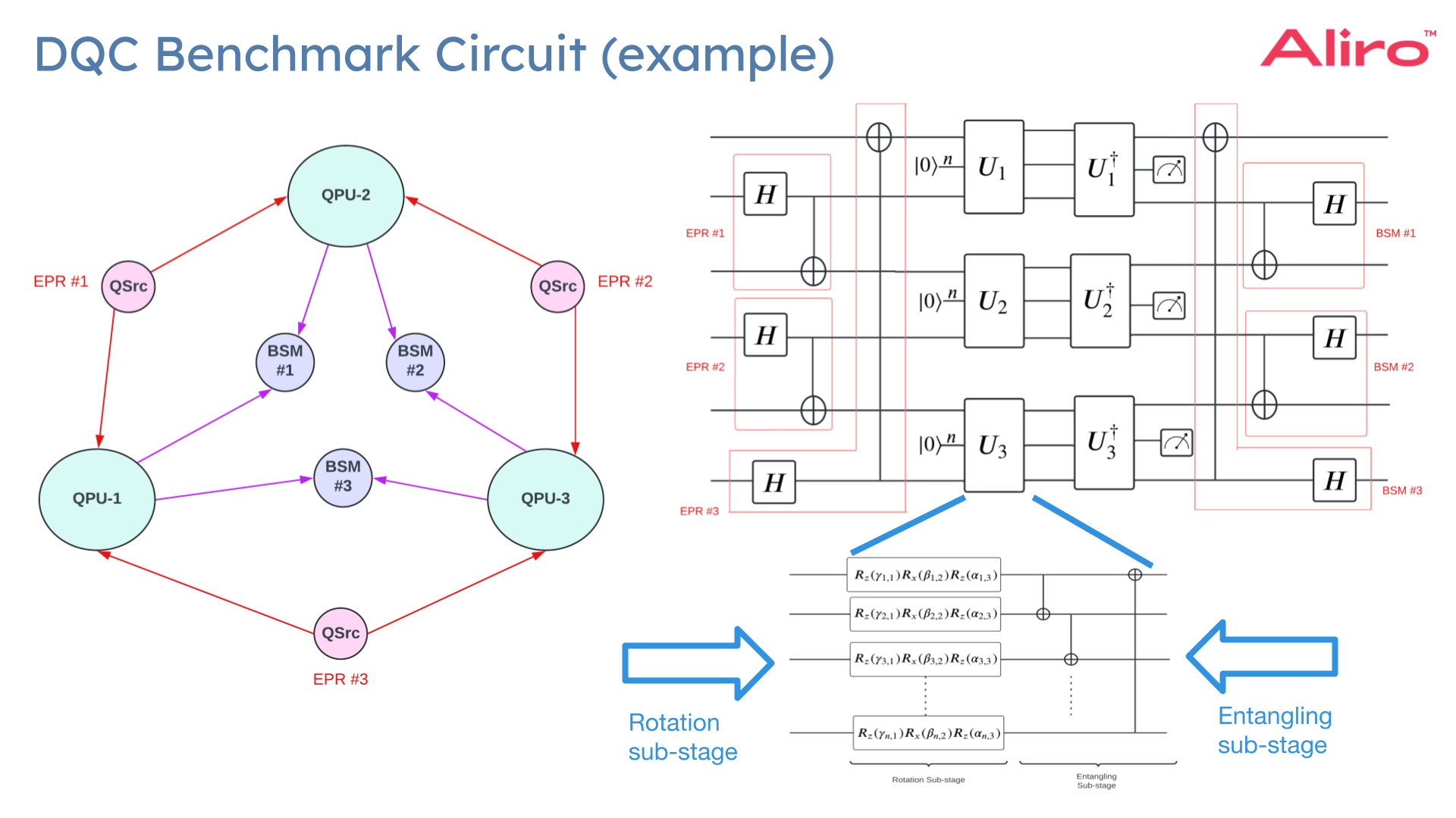 Scaling Simulations of Distributed Quantum Computing (DQC)