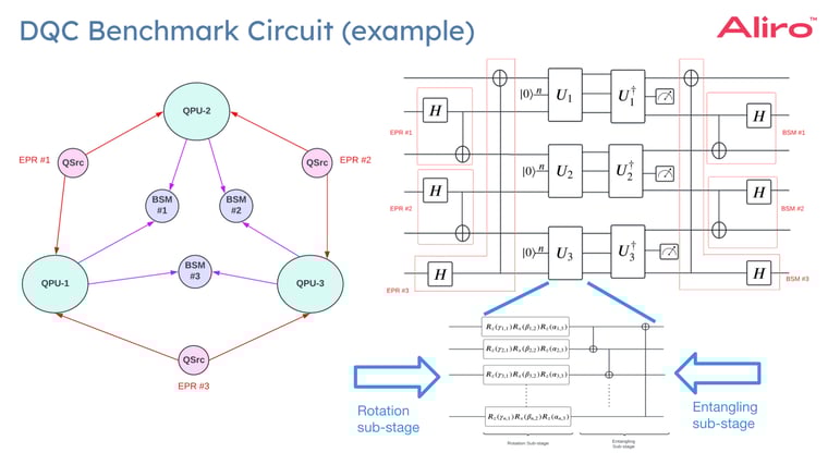 16 2025-02-27 Distributed Quantum Computing (DQC)_ from simulation to scaling