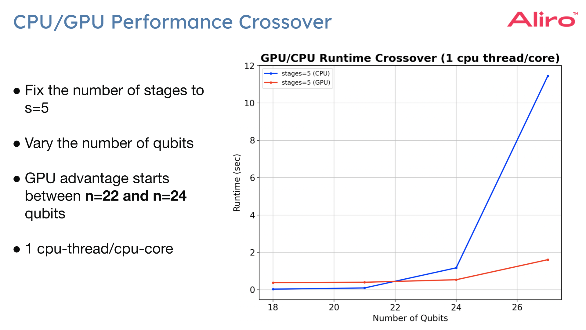 Scaling Simulations of Distributed Quantum Computing (DQC)
