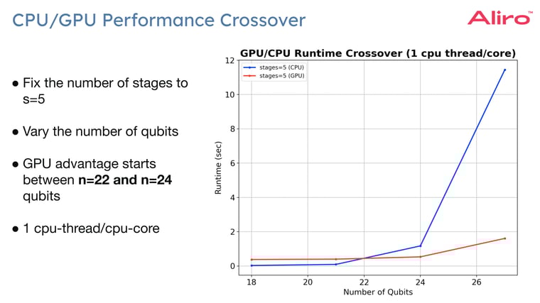 17 2025-02-27 Distributed Quantum Computing (DQC)_ from simulation to scaling