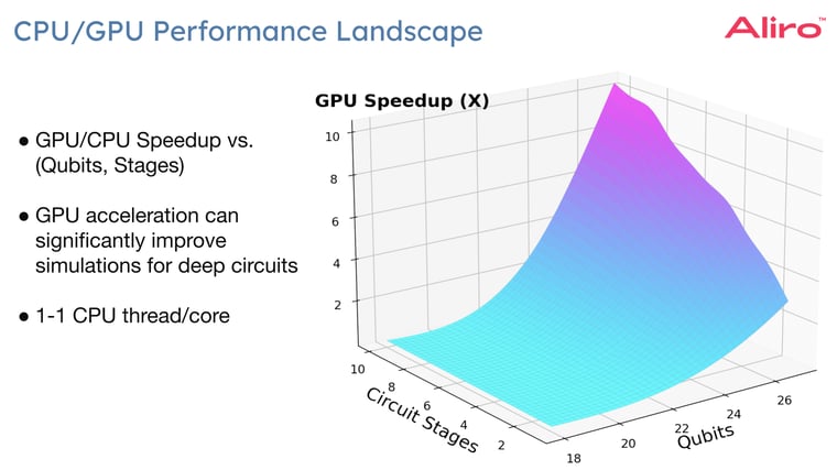 18 2025-02-27 Distributed Quantum Computing (DQC)_ from simulation to scaling