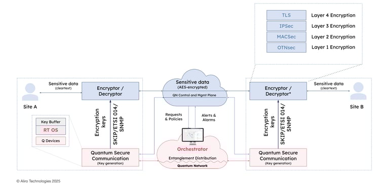 13 2025-07-31 Copy of Aliro Webinar - State of Quantum Networking v2.2