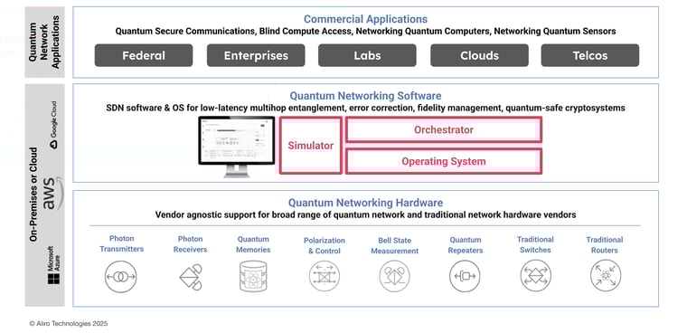 14 2025-07-31 Copy of Aliro Webinar - State of Quantum Networking v2.2